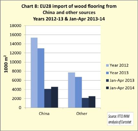 EU28 imports